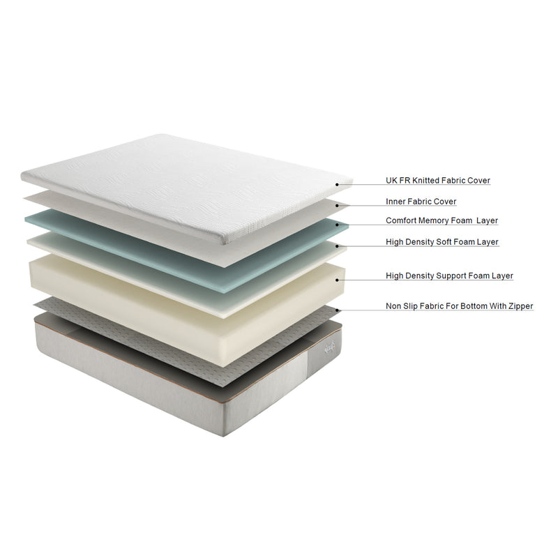 Happyrest Select Memory Foam Mattress - daals