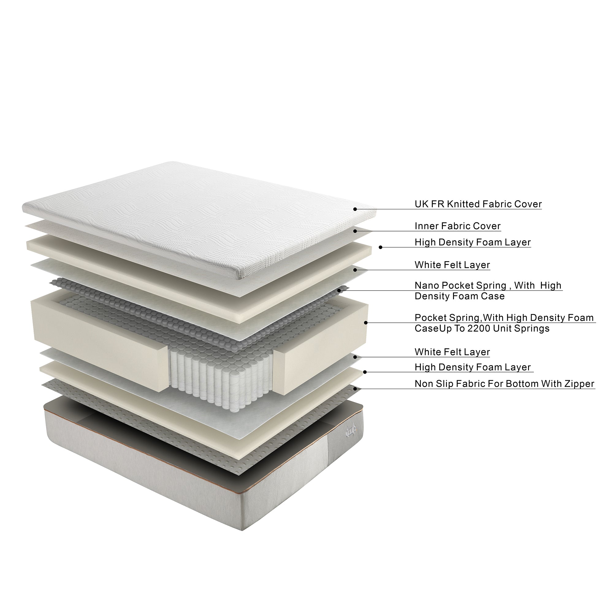 Happyrest Smart 2000 Pocket Spring Mattress | daals